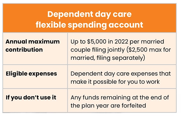 depcarechart1