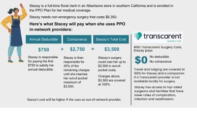 Transcarent Surgery Care – My ACI Benefits