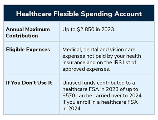 Flexible Spending Accounts 2024