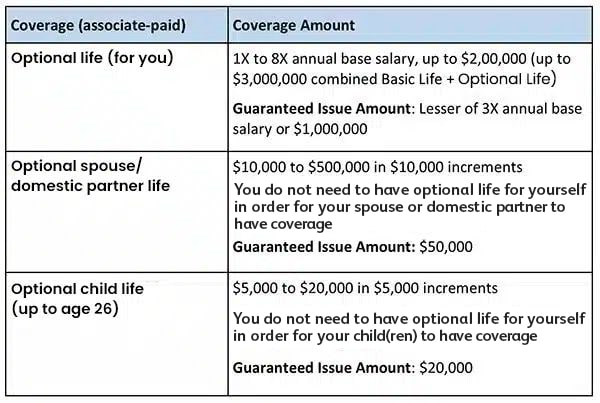 optionallifetable2 1