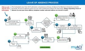 leave-process4-300x180.jpg