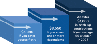 Health Savings Account - My ACI Benefits