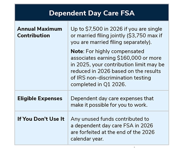 depcare-fsa-2026-table